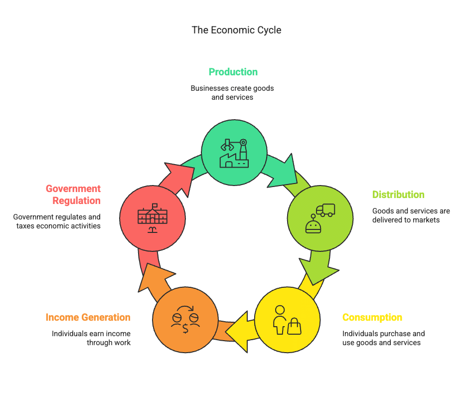 Introduction to Micro Economics Class 12 Economics