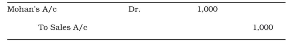 Trial Balance and Rectification of Errors Chapter Notes | Accountancy Class 11 - Commerce