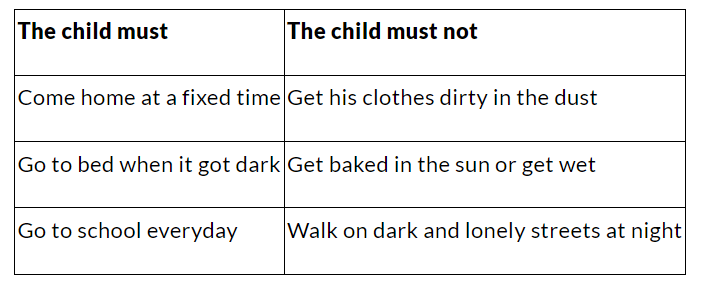 Poem - Vocation NCERT Solutions | English Class 6 (Honeysuckle)