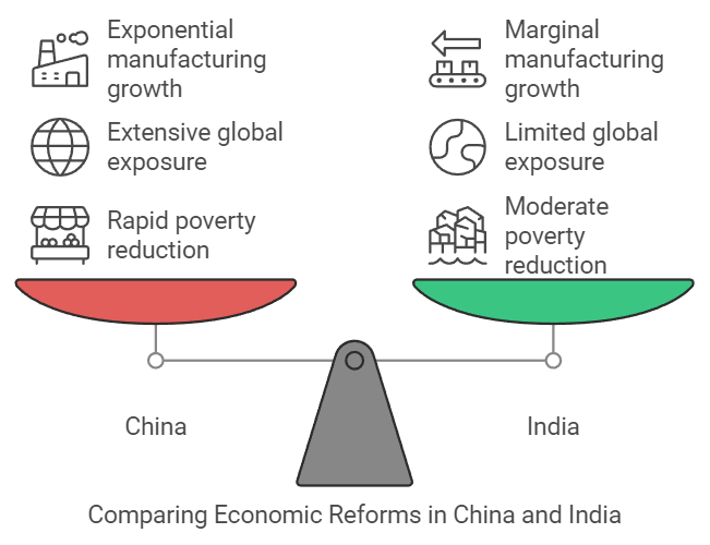 Comparative Development Experiences of India and its Neighbours Class 12 Economics