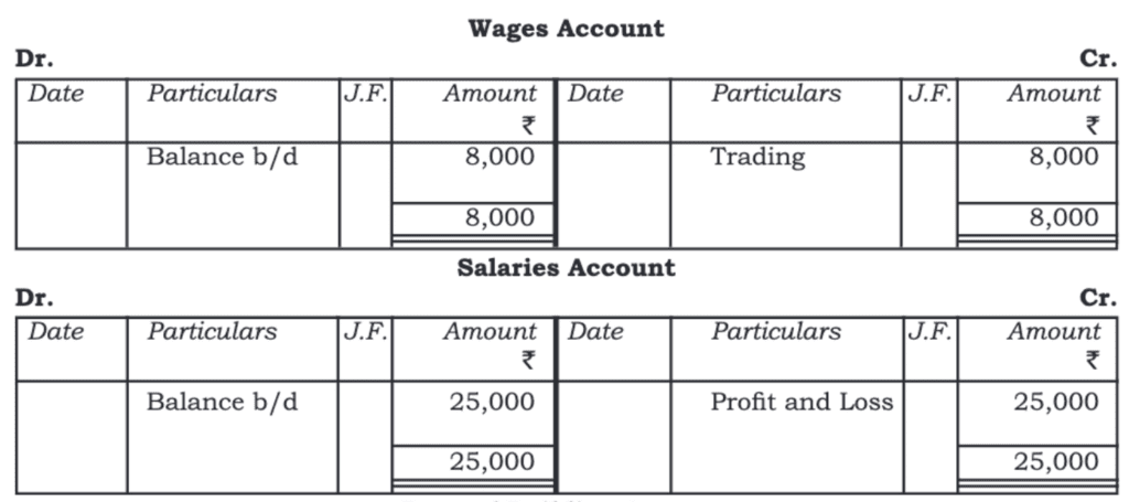Financial Statements - I Chapter Notes | Accountancy Class 11 - Commerce