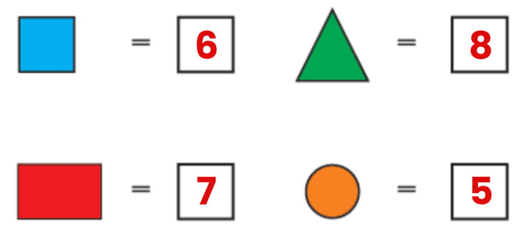 What is Long? What is Round? (Shapes) Class 1 Notes Maths