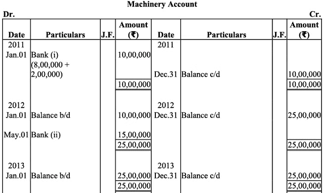 NCERT Solution (Part - 2) - Depreciation, Provisions and Reserves | Accountancy Class 11 - Commerce