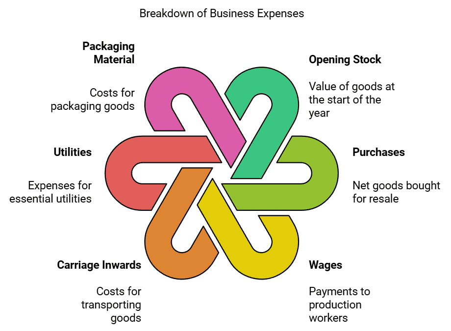 Financial Statements - I Chapter Notes | Accountancy Class 11 - Commerce