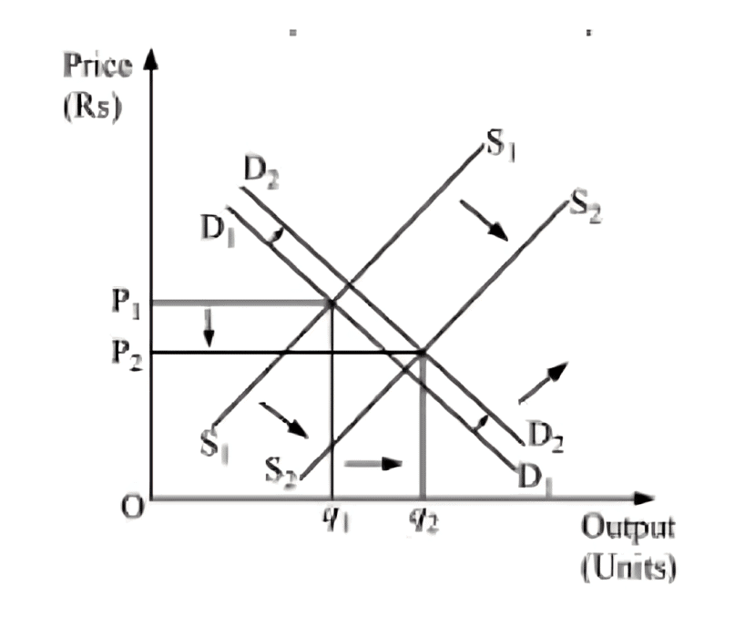 NCERT Solutions for Class 11 Economics - Market Equilibrium