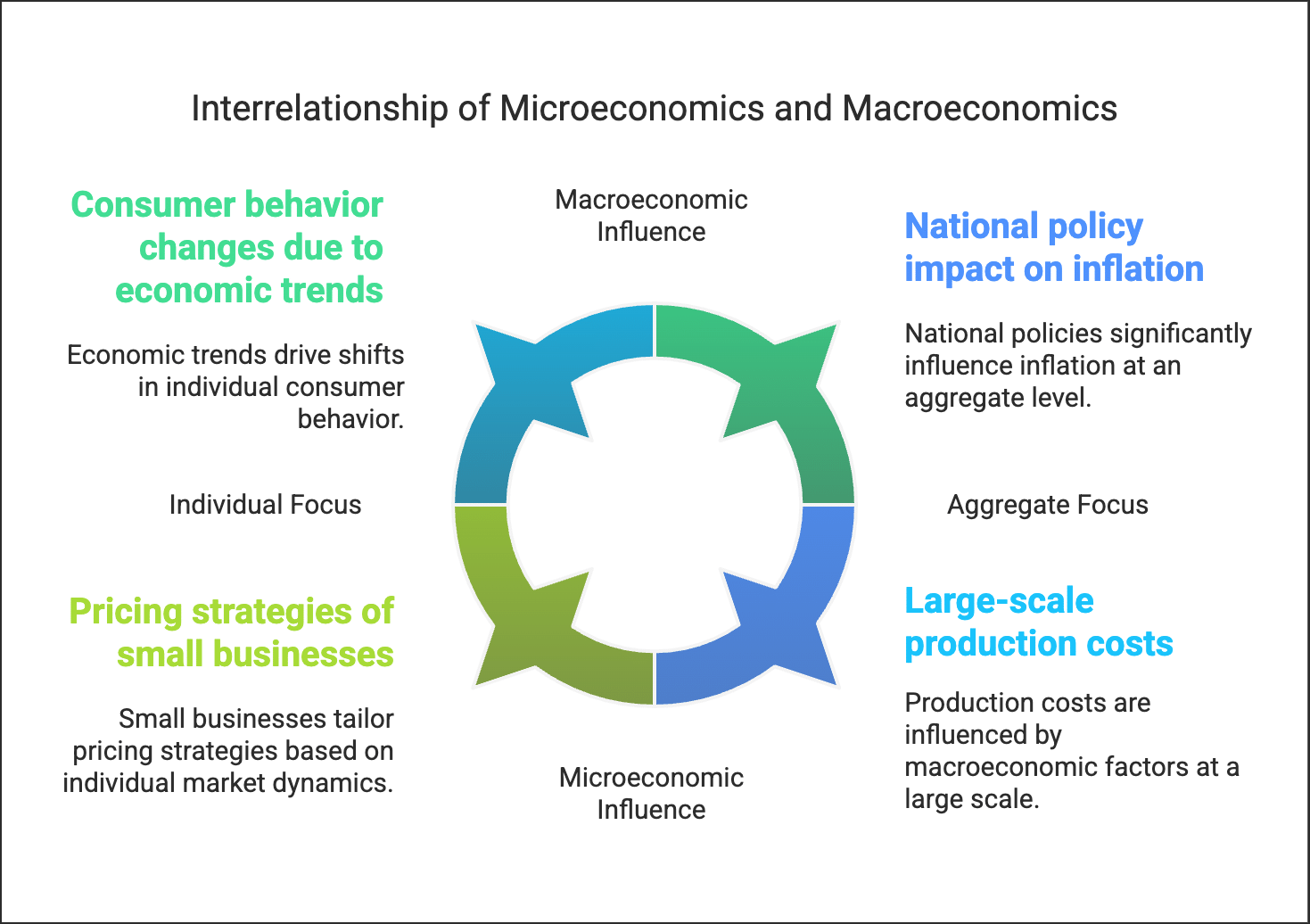 Class 12 Economics Long Questions With Answers - Introduction (Macroeconomics)