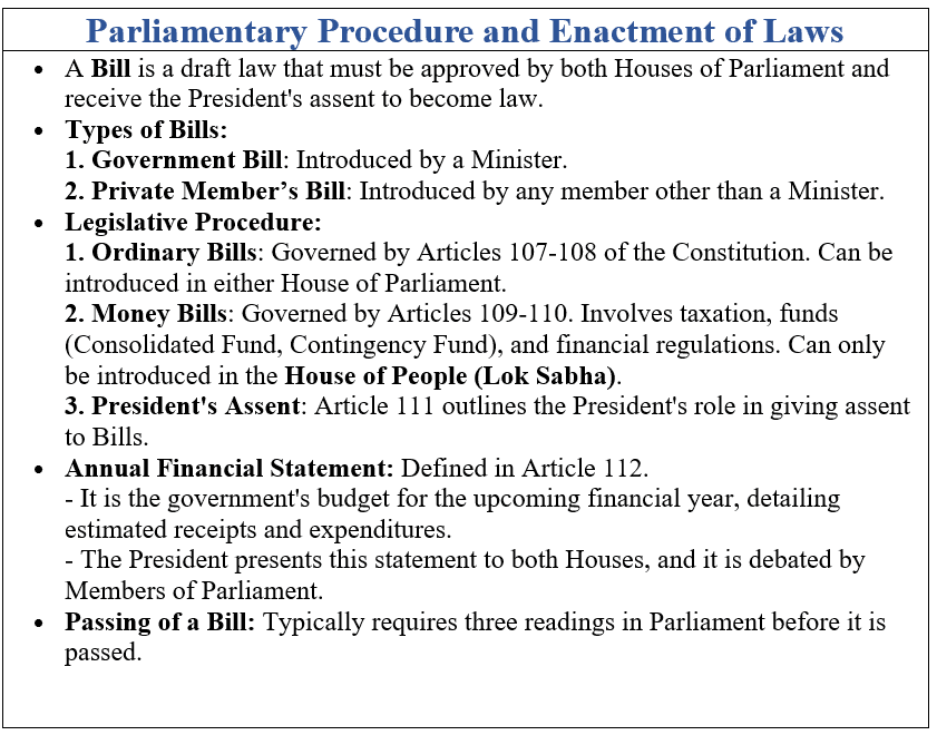 Parliamentary Procedure and Enactment of Laws