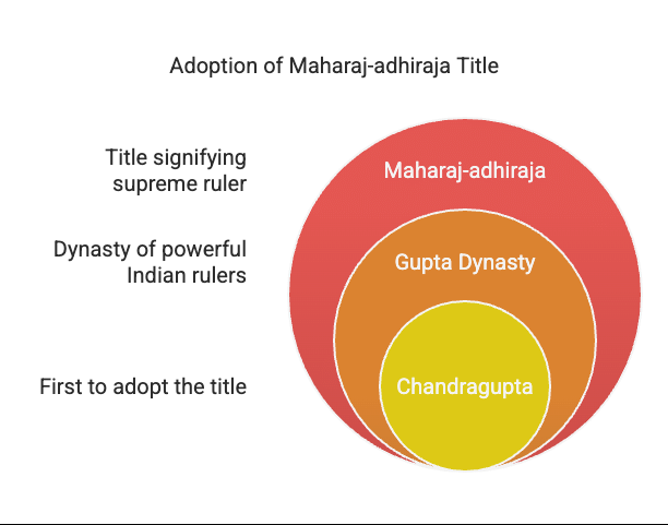 Class 6 History Chapter 9 Question Answers - New Empires and Kingdoms