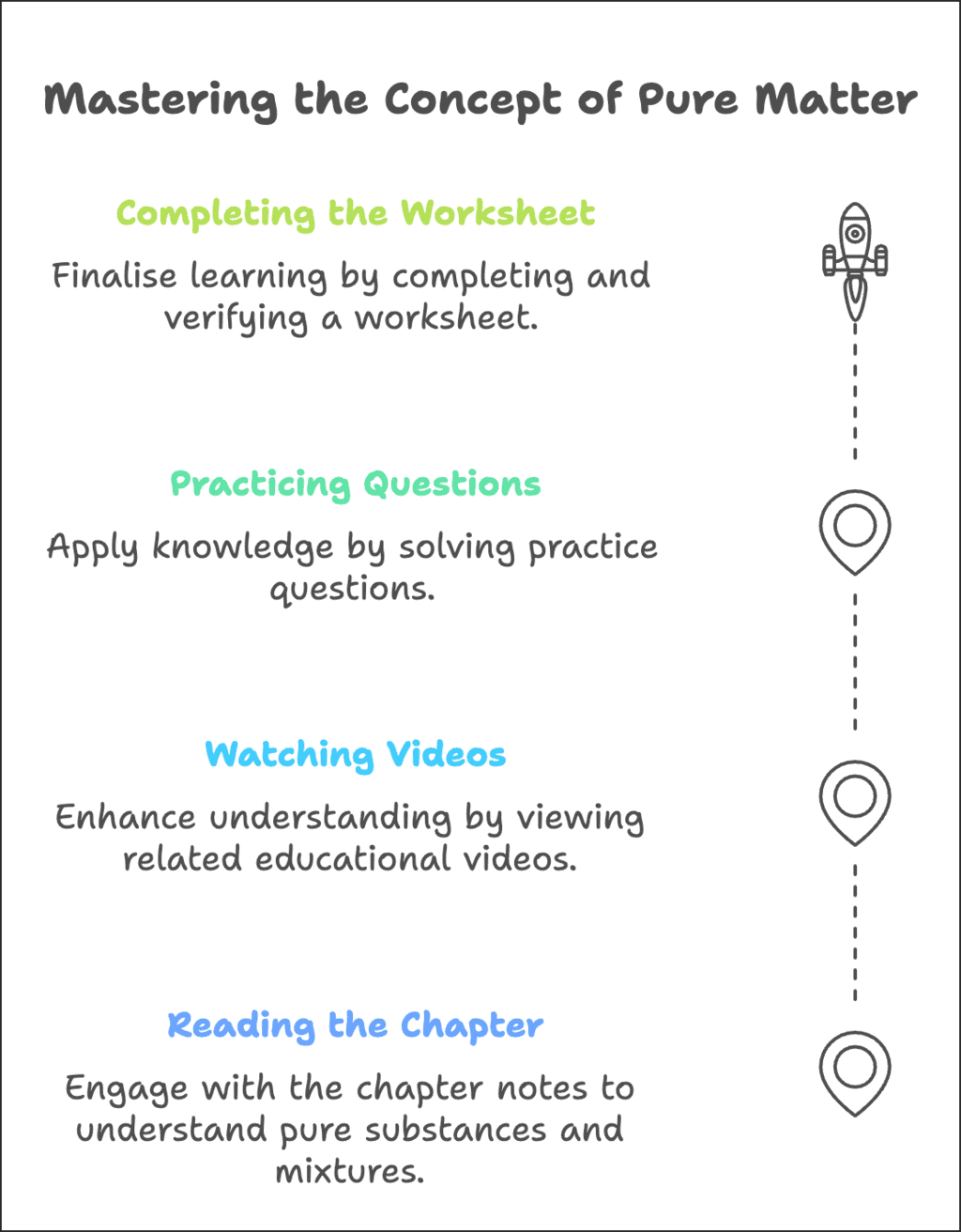 Is Matter Around Us Pure?