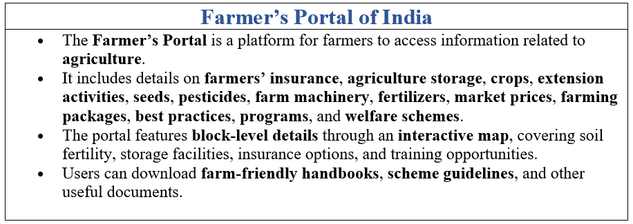 Land Resources & Agriculture Land Class 12 Geography