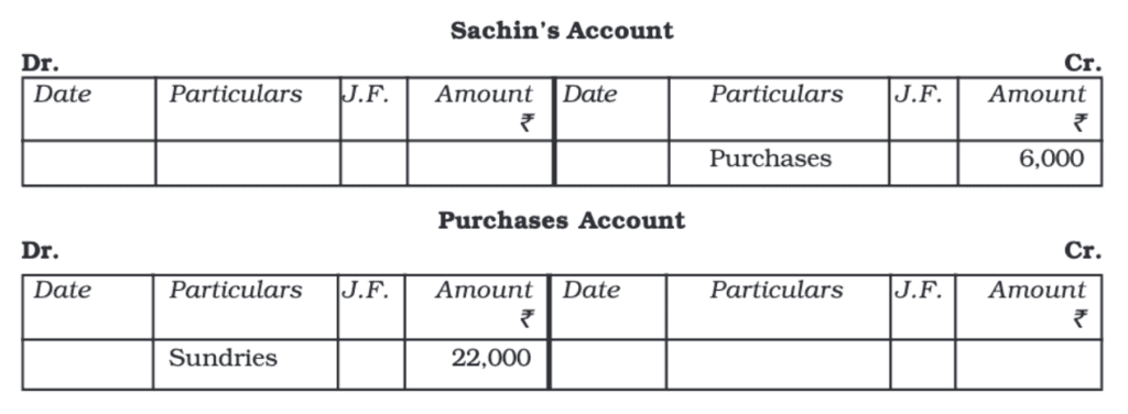 Trial Balance and Rectification of Errors Chapter Notes | Accountancy Class 11 - Commerce