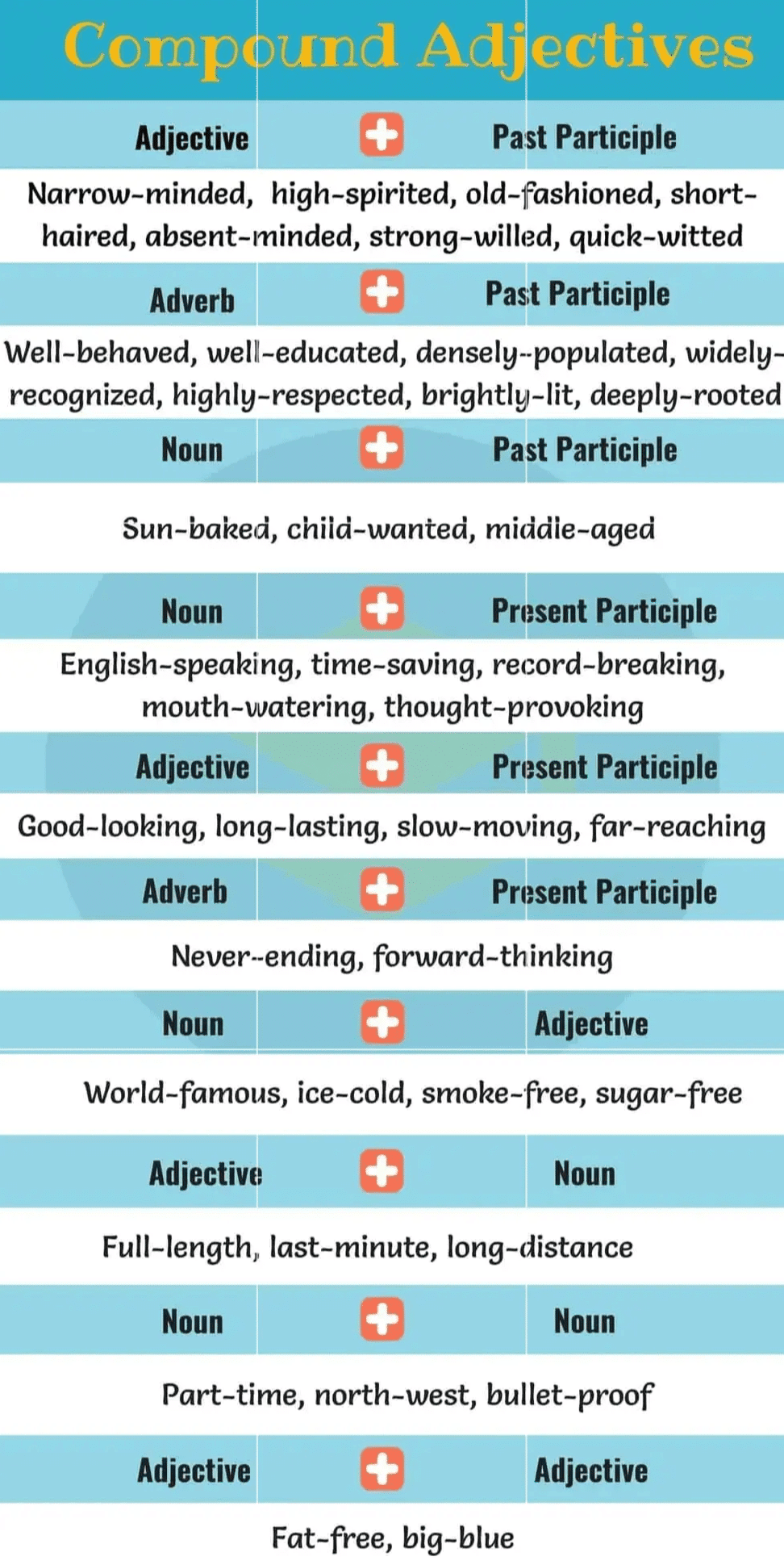 Infographic: Compound Adjectives | Listening for IELTS
