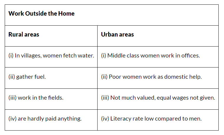 Class 10 Social Science Key Concepts - Chapter 4 Gender and Politics