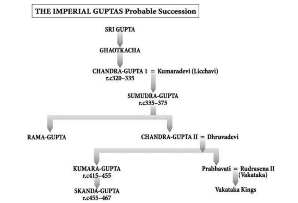 Class 6 History Chapter 9 Question Answers - New Empires and Kingdoms