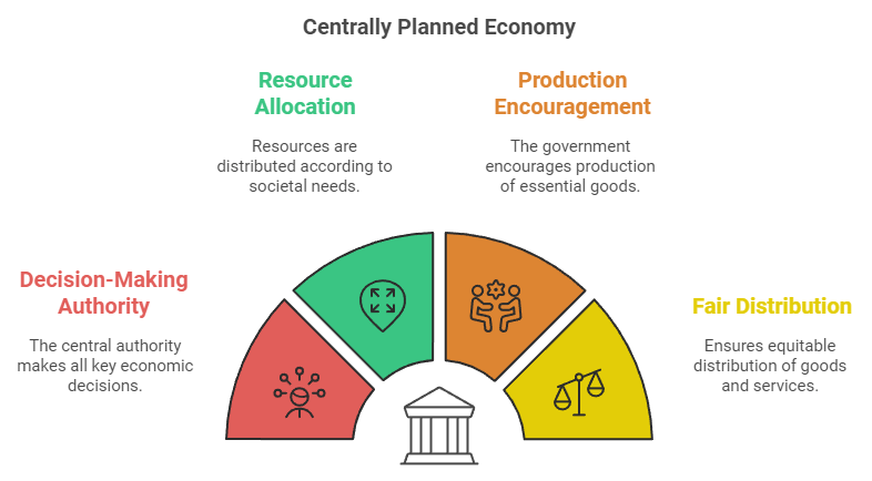 Introduction to Micro Economics Class 12 Economics
