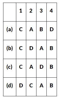 NCERT Solutions for Class 10 Civics Chapter 4 - Political Parties
