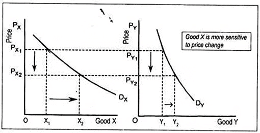 Theory Of Demand (Theory of Consumer Behaviour) Class 12 Economics