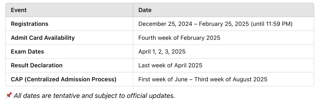MAH-CET 2026: Important Dates [Official] & Application | Mock Test Series for MAH-CET
