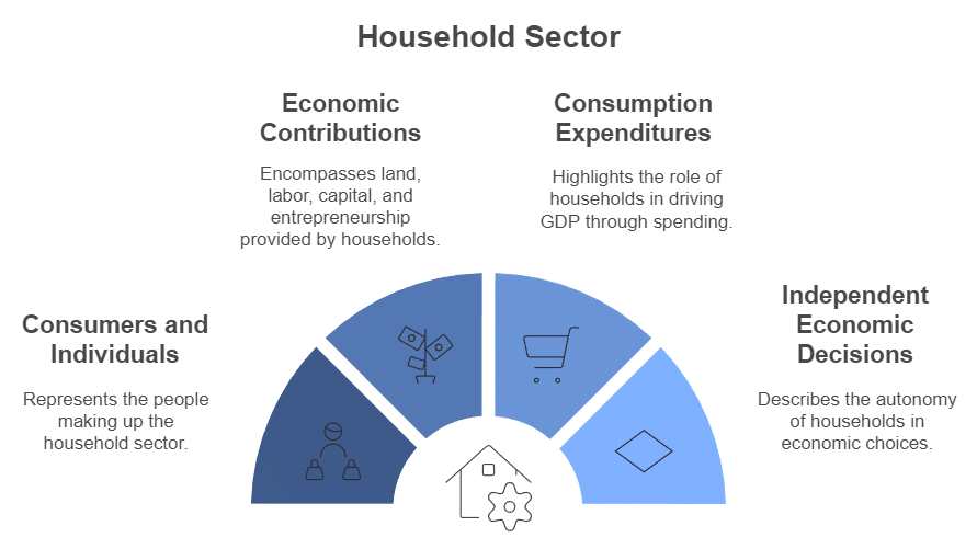 Introduction to Macroeconomics Chapter Notes | Economics Class 12 - Commerce