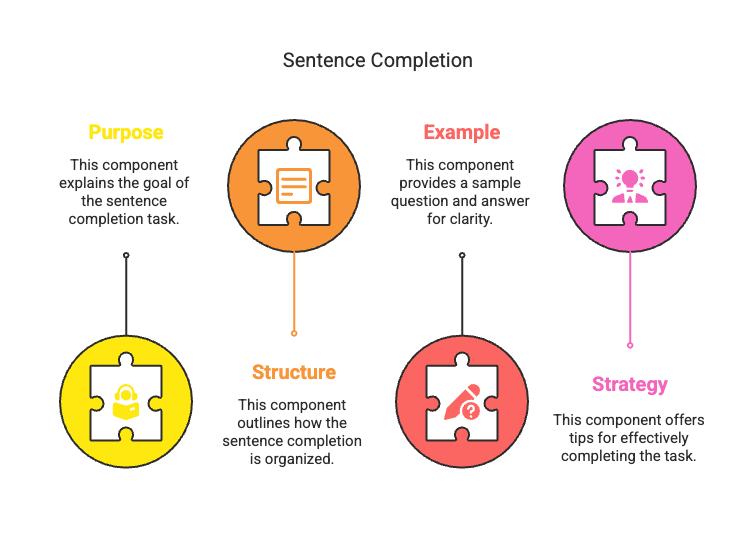 IELTS Listening: Mastering Question Types | Listening for IELTS