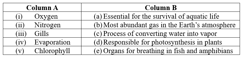 Class 5 Science - Air and Water - CBSE Worksheets Solutions - 2