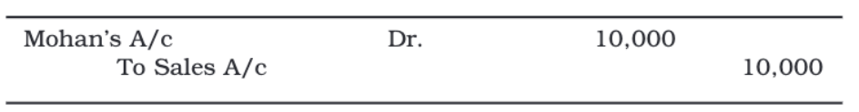 Trial Balance and Rectification of Errors Chapter Notes | Accountancy Class 11 - Commerce