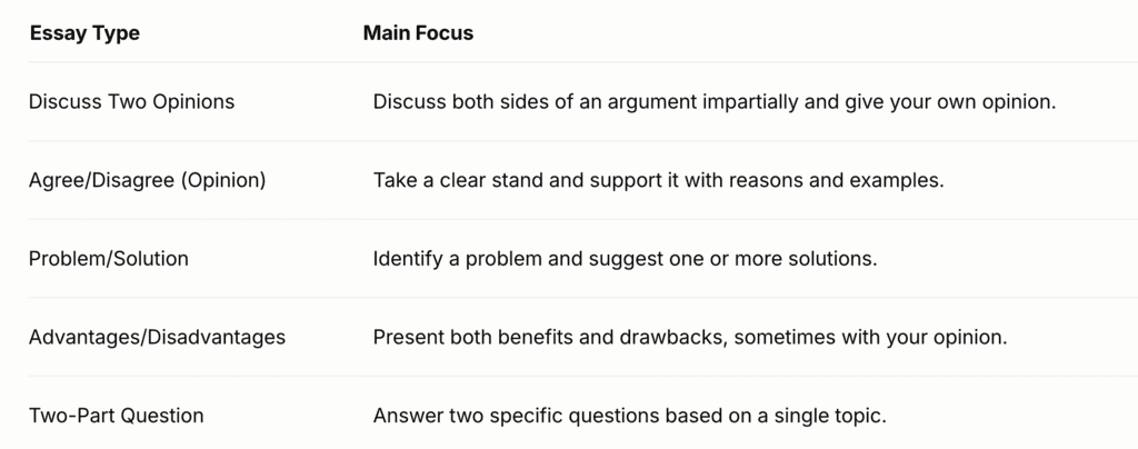 How to Write an IELTS Task 2 Essay: Discuss Two Opinions Type | Solved Essays for IELTS