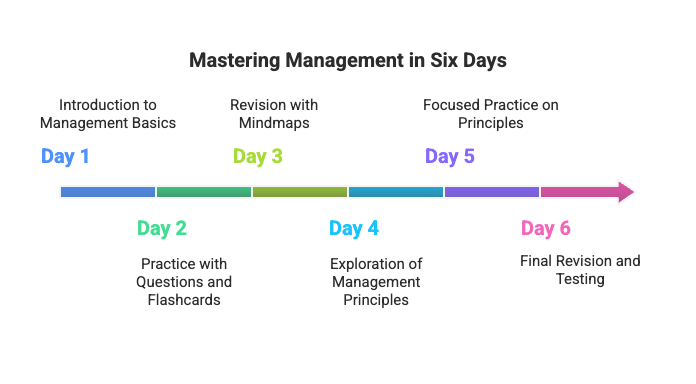30 Days Timetable for Business Studies Class 12 (CBSE) | Business Studies (BST) Class 12 - Commerce