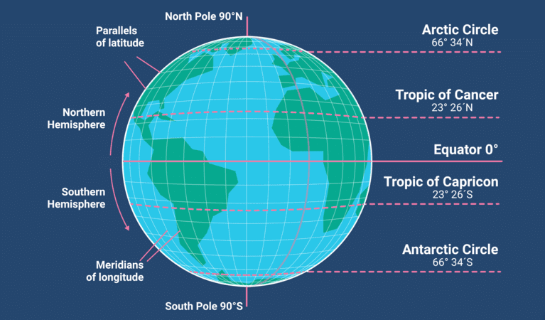 Tropic of Cancer