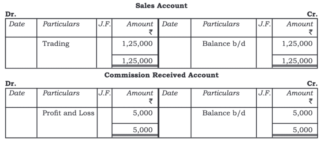 Financial Statements - I Chapter Notes | Accountancy Class 11 - Commerce