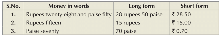 Money Class 4 Notes Maths