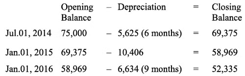 NCERT Solution (Part - 2) - Depreciation, Provisions and Reserves | Accountancy Class 11 - Commerce