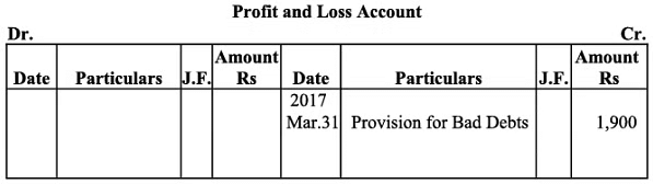 NCERT Solution (Part - 2) - Depreciation, Provisions and Reserves | Accountancy Class 11 - Commerce