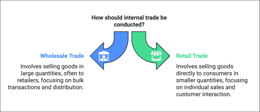 Internal Trade 