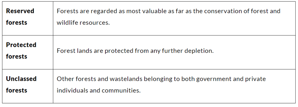 NCERT Solutions for Class 10 Geography Chapter 2 - Forest and Wildlife Resources