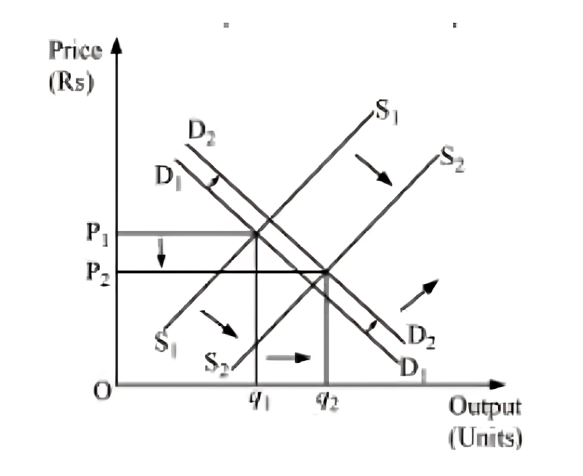 NCERT Solutions for Class 11 Economics - Market Equilibrium