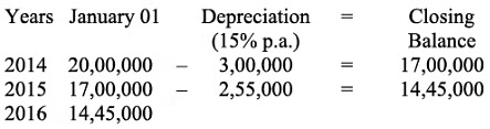 NCERT Solution (Part - 2) - Depreciation, Provisions and Reserves | Accountancy Class 11 - Commerce