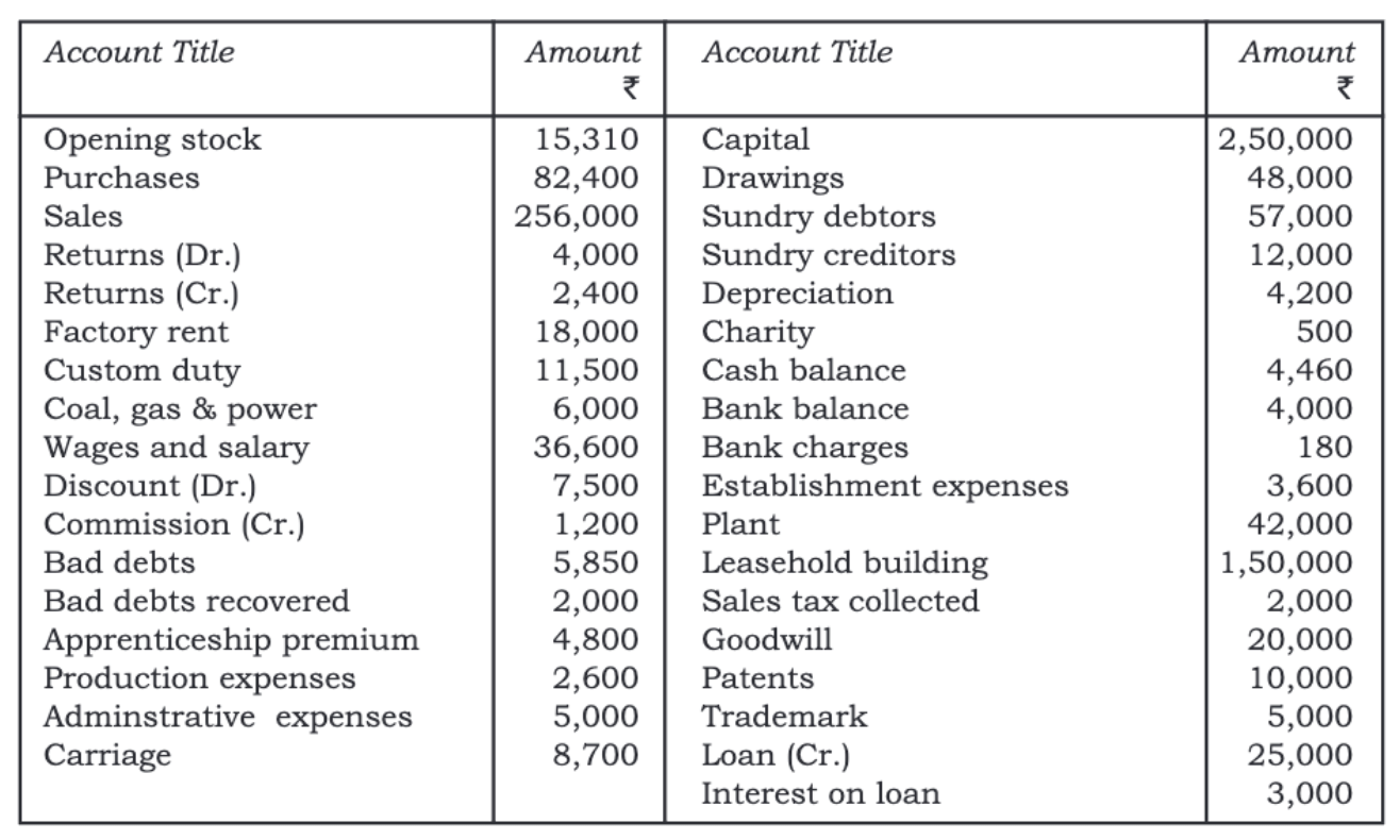 Financial Statements - I Chapter Notes | Accountancy Class 11 - Commerce