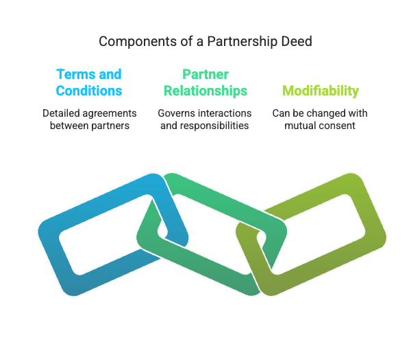 Short Answer Questions - Accounting for partnership firms: Fundamentals | Accountancy Class 12 - Commerce