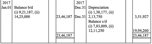 NCERT Solution (Part - 2) - Depreciation, Provisions and Reserves | Accountancy Class 11 - Commerce