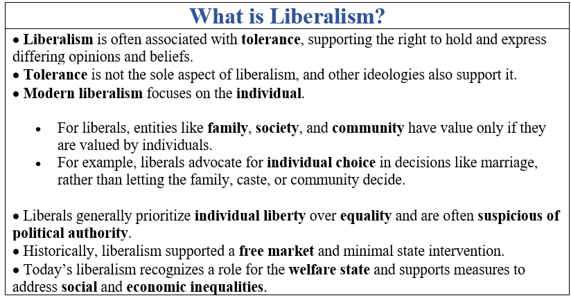 What is Liberalism?