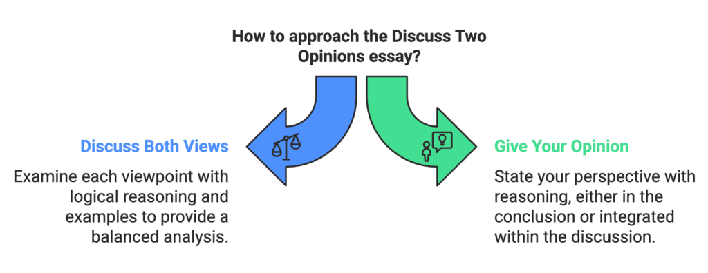 How to Write an IELTS Task 2 Essay: Discuss Two Opinions Type | Solved Essays for IELTS
