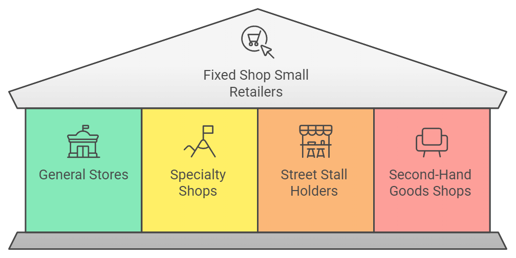Internal Trade Chapter Notes | Business Studies (BST) Class 11 - Commerce