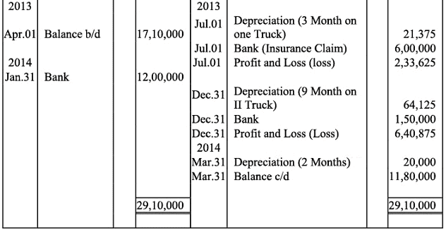 NCERT Solution (Part - 2) - Depreciation, Provisions and Reserves | Accountancy Class 11 - Commerce