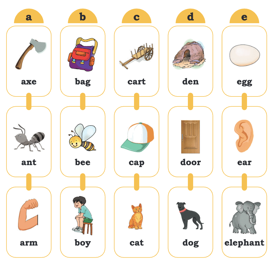 Two Little Hands Summary Class 1 English Mridang