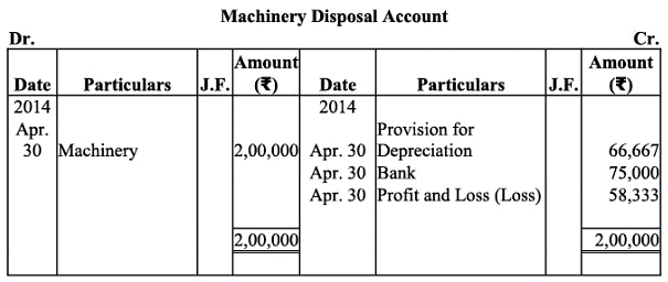 NCERT Solution (Part - 2) - Depreciation, Provisions and Reserves | Accountancy Class 11 - Commerce