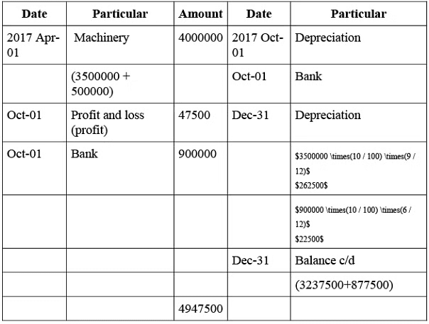 NCERT Solution (Part - 2) - Depreciation, Provisions and Reserves | Accountancy Class 11 - Commerce