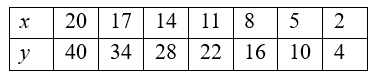 Direct and Inverse Proportions Chapter Notes | Mathematics (Maths) Class 8