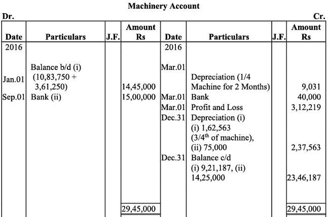 NCERT Solution (Part - 2) - Depreciation, Provisions and Reserves | Accountancy Class 11 - Commerce