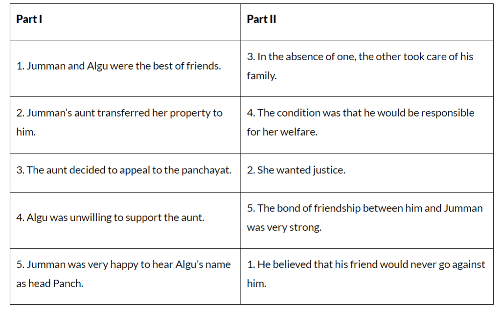 NCERT Solutions for Class 6 English Honeysuckle - Chapter 7 - Fair Play
